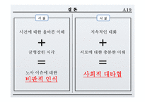 [노사관계론] 귀족노조 사례분석 및 적용이론-현대자동차, 대한항공 사례 외-19