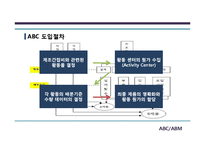[경영정보] ABC, ABM 도입사례와 기대효과 및 한계점-5