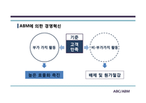 [경영정보] ABC, ABM 도입사례와 기대효과 및 한계점-15