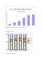 (주)위메이드 엔터테인먼트의 중국 온라인 게임시장 진출성공사례-15