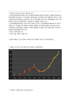 (주)위메이드 엔터테인먼트의 중국 온라인 게임시장 진출성공사례-16