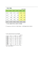 (주)위메이드 엔터테인먼트의 중국 온라인 게임시장 진출성공사례-18