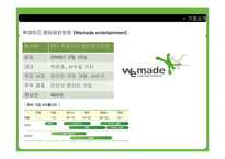 (주)위메이드 엔터테인먼트의 중국 온라인 게임시장 진출성공사례-4