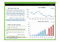 (주)위메이드 엔터테인먼트의 중국 온라인 게임시장 진출성공사례-9