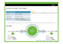 (주)위메이드 엔터테인먼트의 중국 온라인 게임시장 진출성공사례-11