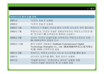 (주)위메이드 엔터테인먼트의 중국 온라인 게임시장 진출성공사례-14