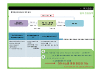 (주)위메이드 엔터테인먼트의 중국 온라인 게임시장 진출성공사례-18
