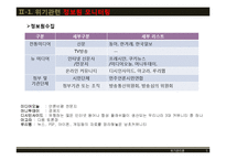 [위기관리] MBC주말 뉴스데스크의 위기와 극복전략-5