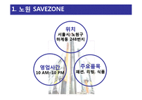 세이브존SAVE ZONE의 5월 상품 기획안 제안-3