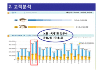 세이브존SAVE ZONE의 5월 상품 기획안 제안-4