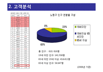 세이브존SAVE ZONE의 5월 상품 기획안 제안-5