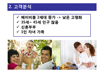 세이브존SAVE ZONE의 5월 상품 기획안 제안-6