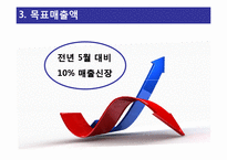 세이브존SAVE ZONE의 5월 상품 기획안 제안-7