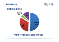 [재무분석] 대한항공의 미래가치 예측(~2011)-5
