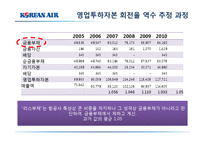 [재무분석] 대한항공의 미래가치 예측(~2011)-9