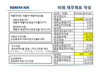 [재무분석] 대한항공의 미래가치 예측(~2011)-10