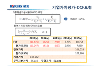 [재무분석] 대한항공의 미래가치 예측(~2011)-14