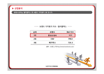 [마케팅 전략] 롯데시네마의 1등 추월전략-4