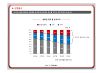 [마케팅 전략] 롯데시네마의 1등 추월전략-5