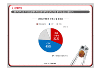 [마케팅 전략] 롯데시네마의 1등 추월전략-6