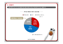 [마케팅 전략] 롯데시네마의 1등 추월전략-7