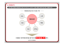 [마케팅 전략] 롯데시네마의 1등 추월전략-14