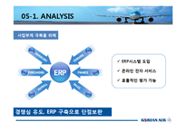 [조직구조론] 대한항공의 조직구조-13