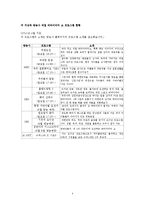 [미디어와 사회] 리얼리티 프로그램, 오디션 프로그램의 문제점과 향후 전망-6