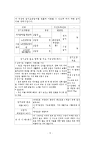 [사회보장론] 노인장기요양보험 제도 조사-16