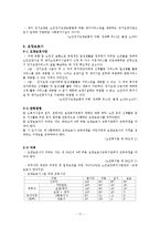 [사회보장론] 노인장기요양보험 제도 조사-18