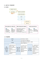 [사회복지] 인터넷 중독(게임중독)치료 프로그램 개발과 평가-5