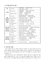 [사회복지] 인터넷 중독(게임중독)치료 프로그램 개발과 평가-6
