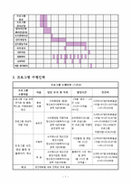 [사회복지] 인터넷 중독(게임중독)치료 프로그램 개발과 평가-9