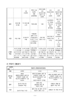 [사회복지] 인터넷 중독(게임중독)치료 프로그램 개발과 평가-11