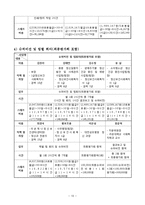 [사회복지] 인터넷 중독(게임중독)치료 프로그램 개발과 평가-12