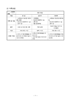 [사회복지] 인터넷 중독(게임중독)치료 프로그램 개발과 평가-13