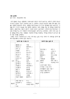 [사회심리학] 대인관계와 사랑-1