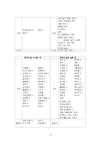 [사회심리학] 대인관계와 사랑-2