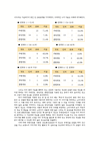 [심리학] 광고와 설득-소비자의 연령층과 정교화가능성모형의 상관관계-4