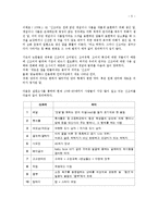 연령별 신조어 사용 실태와 신조어에 대한 견해-6