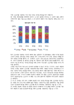 연령별 신조어 사용 실태와 신조어에 대한 견해-13