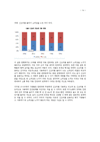 연령별 신조어 사용 실태와 신조어에 대한 견해-15