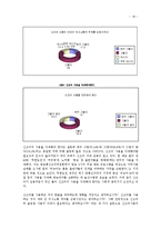 연령별 신조어 사용 실태와 신조어에 대한 견해-19