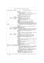 [복지정책론] 서울시장기전세주택 SHIFT 시프트 정책 분석-9