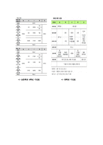 생태형 마을 학교 성미산 학교의 공동체마을 활성화 사례-5