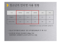 사이버 커뮤니케이션-청소년의 온라인 게임중독 원인, 실태, 대안-8
