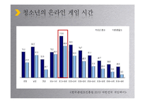 사이버 커뮤니케이션-청소년의 온라인 게임중독 원인, 실태, 대안-9