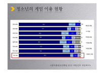 사이버 커뮤니케이션-청소년의 온라인 게임중독 원인, 실태, 대안-12