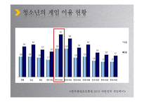 사이버 커뮤니케이션-청소년의 온라인 게임중독 원인, 실태, 대안-13
