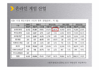 사이버 커뮤니케이션-청소년의 온라인 게임중독 원인, 실태, 대안-17